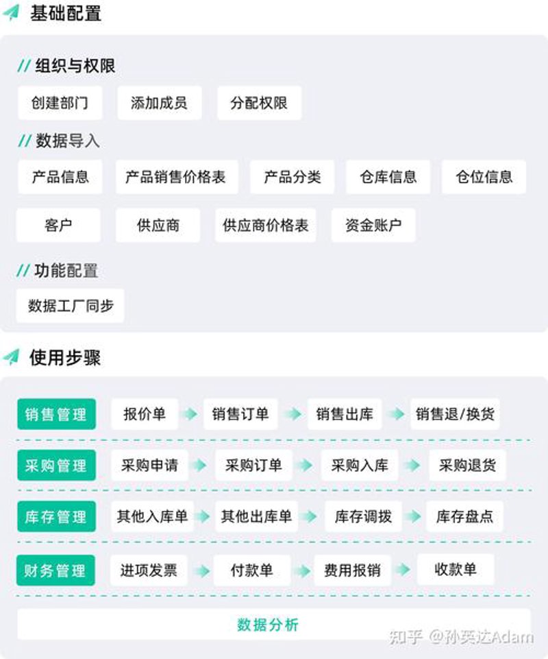 软件定制开发：企业在数字时代的新航标